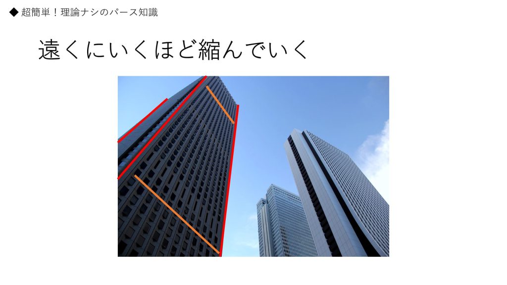 遠くにいくほど縮んでいく。