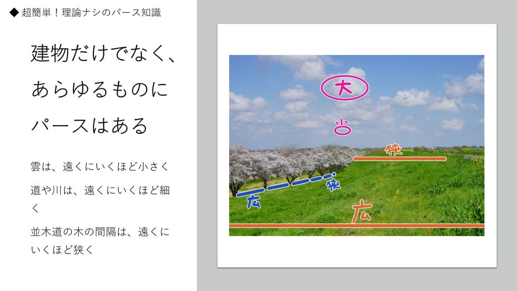 建物だけでなく、あらゆるものにパースはある。雲は、遠くにいくほど小さく。道や川は、遠くにいくほど細く。並木道の木の間隔は、遠くにいくほど狭く。