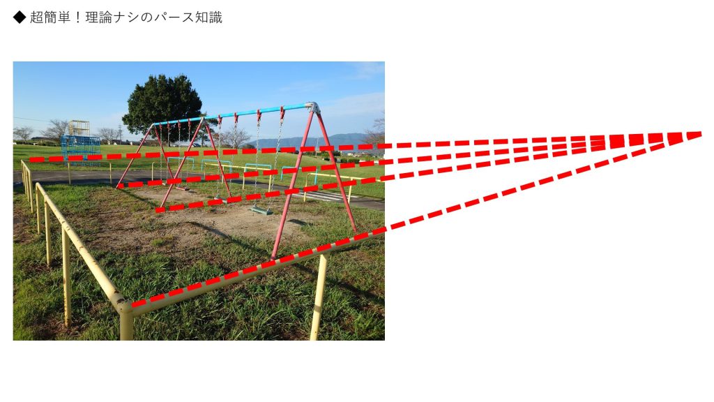 いちおう消失点を意識。同じ向きを向いているモノの奥行き線は、いずれ1つの点に交わります。これを消失点と呼びます。 だいたいで大丈夫なので「どこに向かって縮んでいってるか」を意識して描きましょう。