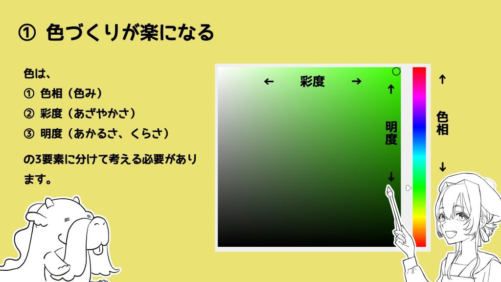 色は、① 色相（色み）② 彩度（あざやかさ）③ 明度（あかるさ、くらさ）
の3要素に分けて考える必要があります。