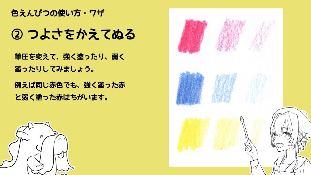 ② つよさをかえてぬる筆圧を変えて、強く塗ったり、弱く塗ったりしてみましょう。例えば同じ赤色でも、強く塗った赤と弱く塗った赤はちがいます。