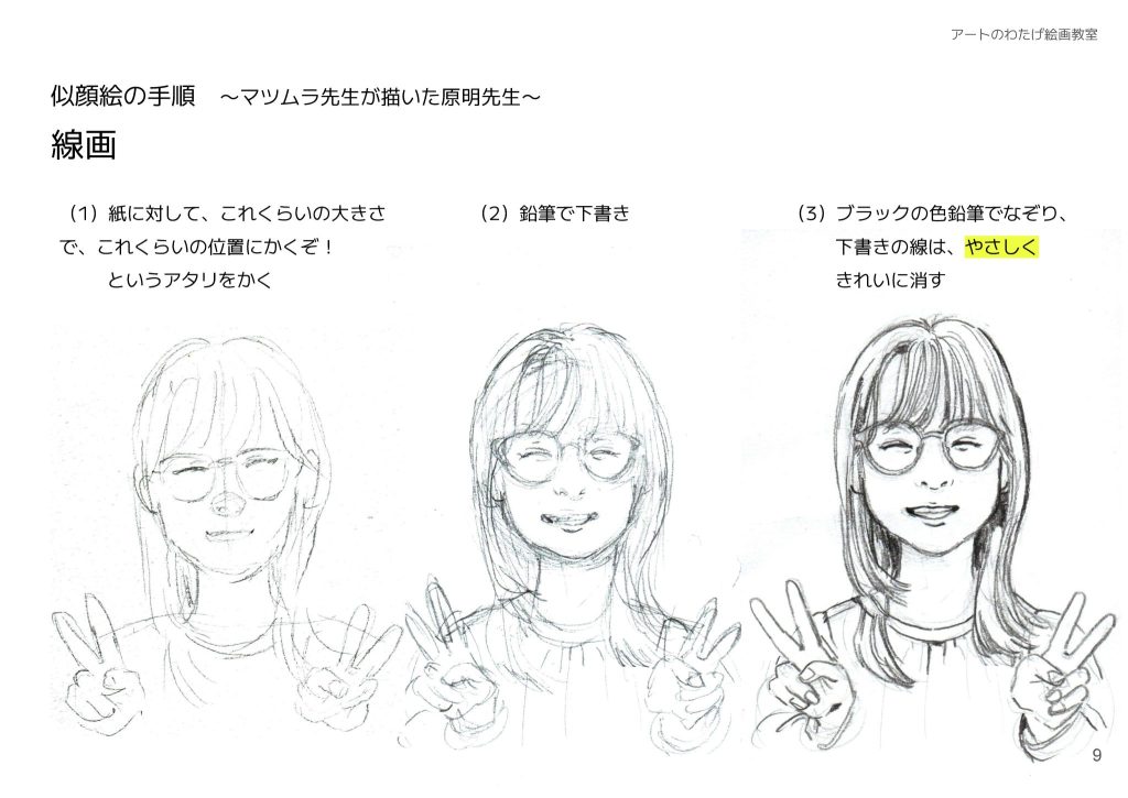 似顔絵の手順〜マツムラ先生が描いた原明先生〜線画（1）紙に対して、これくらいの大きさで、これくらいの位置にかくぞ！というアタリをかく。（2）鉛筆で下書き。（3）ブラックの色鉛筆でなぞり、下書きの線は、やさしくきれいに消す。