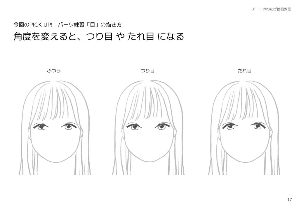 角度を変えると、つり目 や たれ目 になる