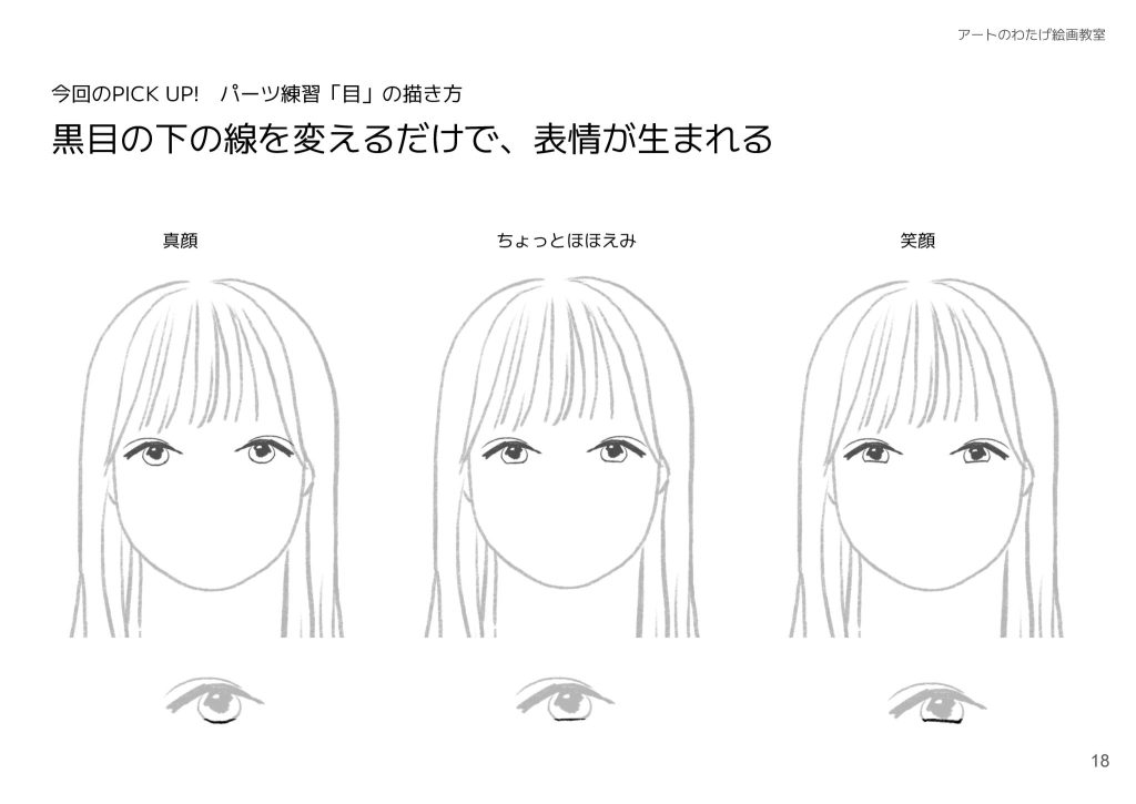 黒目の下の線を変えるだけで、表情が生まれる