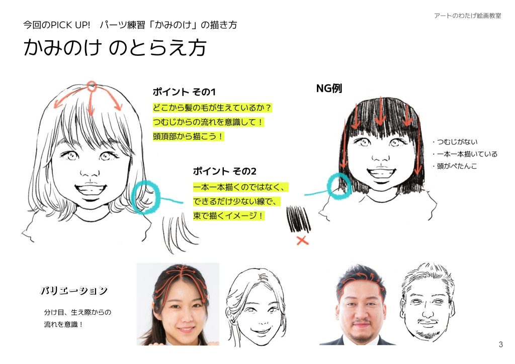 今回のPICK UP!パーツ練習「かみのけ」の描き方「②かみのけのとらえ方」ポイントその1「どこから髪の毛が生えているか？つむじからの流れを意識して！頭頂部から描こう！」ポイント その2「一本一本描くのではなく、できるだけ少ない線で、束で描くイメージ！」NG例：・つむじがない・一本一本描いている・頭がぺたんこ。バリエーション：分け目、生え際からの流れを意識！