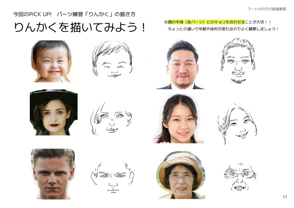 今回のPICK UP!　パーツ練習「りんかく」の描き方「②りんかくを描いてみよう！」※顔の中身（各パーツ）とのキョリを合わせることが大切！！ちょっとの違いで年齢や体形が変わるのでよく観察しましょう！