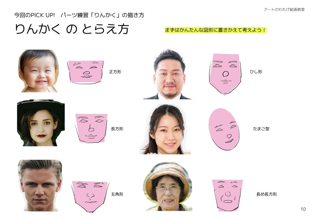 今回のPICK UP!パーツ練習「りんかく」の描き方「①りんかくのとらえ方」まずはかんたんな図形に置きかえて考えよう！