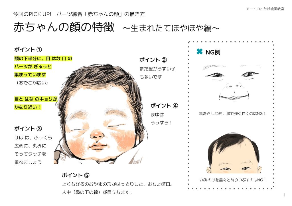 今回のPICK UP!　パーツ練習「赤ちゃんの顔」の描き方。赤ちゃんの顔の特徴　〜生まれたてほやほや編〜ポイント①頭の下半分に、目はな口のパーツが ぎゅっと集まっています（おでこが広い）目と はな のキョリがかなり近い！ポイント②まだ髪がうすい子も多いですポイント③ほほ は、ふっくら広めに、丸みにそってタッチを重ねましょうポイント④まゆはうっすら！ポイント⑤上くちびるのおやまの形がはっきりした、おちょぼ口。人中（鼻の下の線）が目立ちます。【NG例】涙袋や しわを、黒で強く描くのはNG！かみのけを黒々とぬりつぶすのはNG！